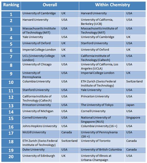 Japan's 41 best Neurosurgery universities [2024 Rankings].